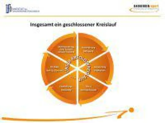Bild: Haus- und Wohnungsbau: Akquisition, Image und Marke gekonnt mit Qualitäts-Management verbinden