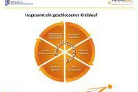 Bild: Haus- und Wohnungsbau: Akquisition, Image und Marke gekonnt mit Qualitäts-Management verbinden