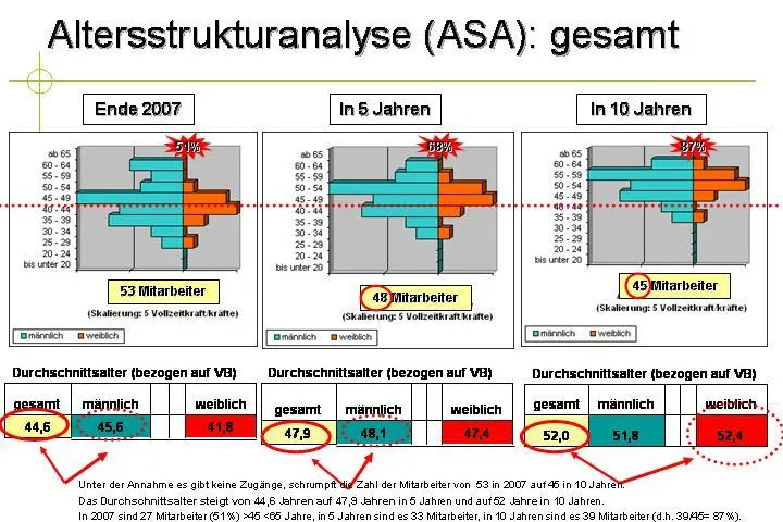 Bild: richtige Altersstruktur – (K)ein Thema in KMU