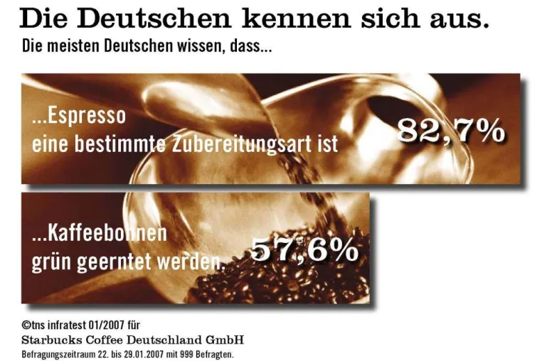 Wie trinken die Deutschen ihren Kaffee am Liebsten? Bild: Wie trinken die Deutschen ihren Kaffee am Liebsten?