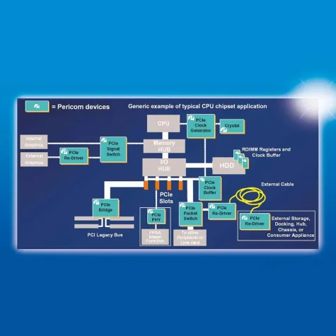 Bild: PCIe-Produkte bis wenigstens 2019 verfügbar