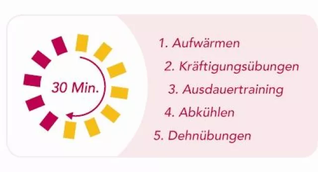 Bild: Eine sportliche Expansion: Mrs.Sporty plant 15 Sport-Clubs im Westen von Nordrhein-Westfalen