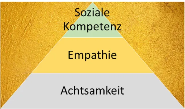 Bild: Silber, Gold, Soziale Kompetenz
