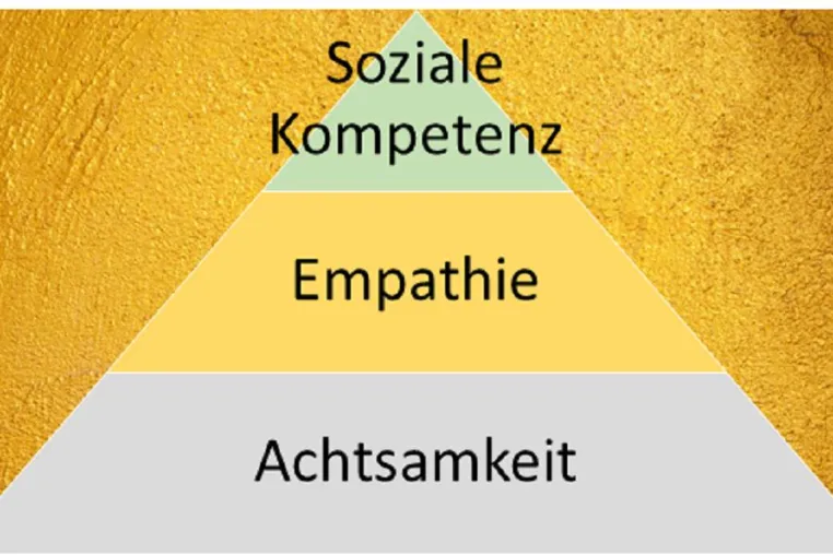 Bild: Silber, Gold, Soziale Kompetenz