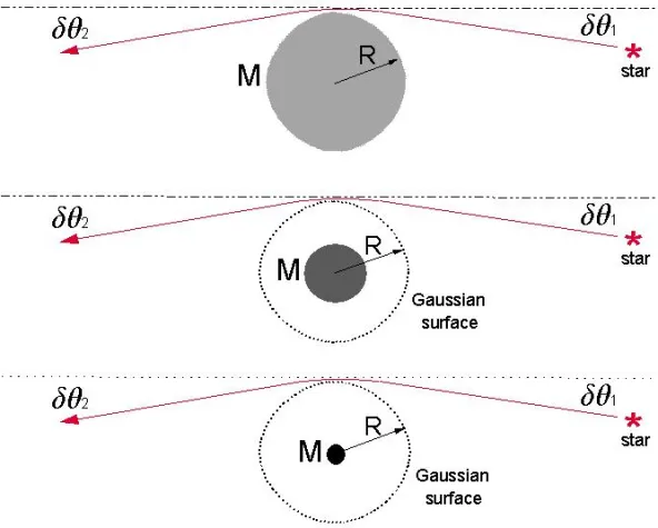 Rein Klassische Physik Forschung der Emissionstheorie Bild: Rein Klassische Physik Forschung der Emissionstheorie