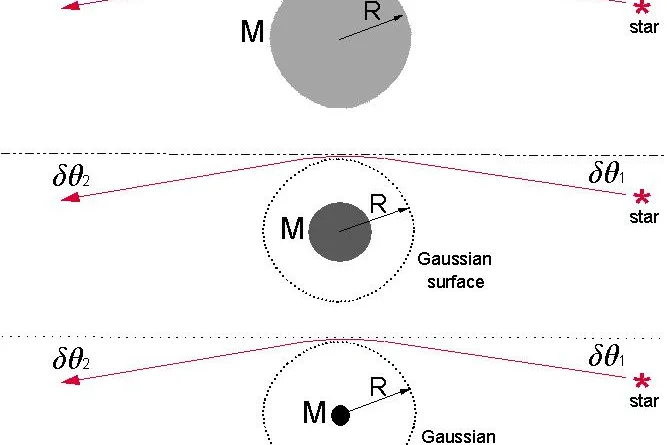 Bild: Rein Klassische Physik Forschung der Emissionstheorie