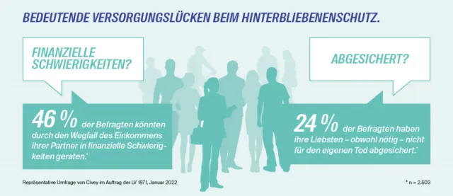 Bild: Neue Risikolebensversicherung: Individueller Schutz für die ganze Familie