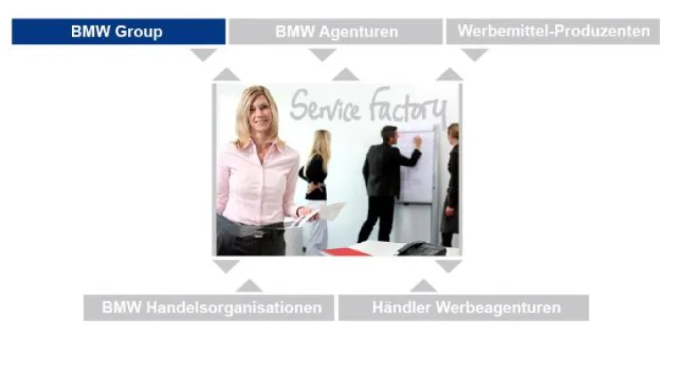 Bild: WIE AUTOMOBILUNTERNEHMEN IHR HANDELSMARKETING SCHNELL UND EFFEKTIV OPTIMIEREN KÖNNEN