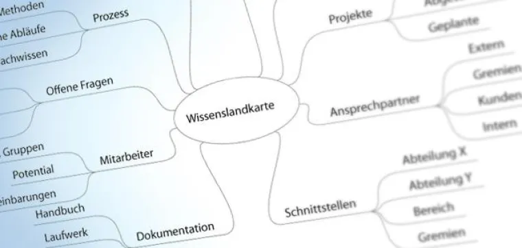 Bild: Weiterbildung Wissensmanagement: Wissen strategisch einsetzen