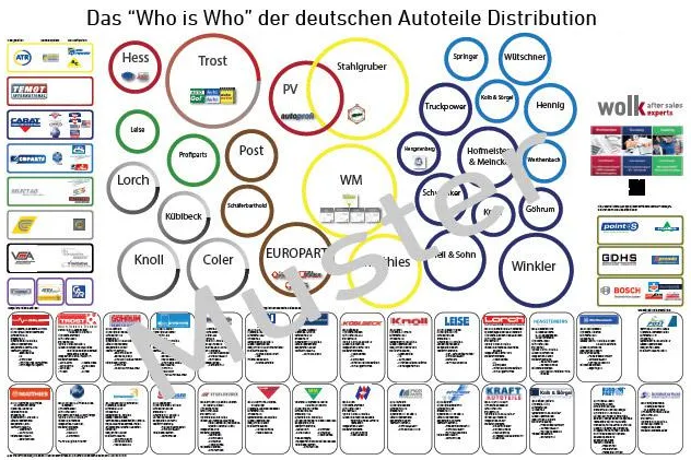 Das "Who is Who" der deutschen Autoteile Distribution Bild: Das "Who is Who" der deutschen Autoteile Distribution
