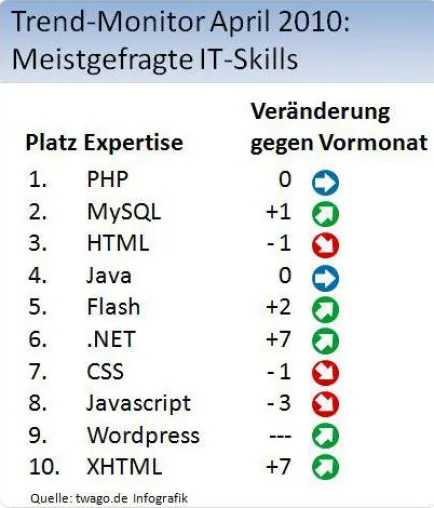 Nachfrage nach IT-Experten steigt – passende Experten im Internet finden Bild: Nachfrage nach IT-Experten steigt – passende Experten im Internet finden