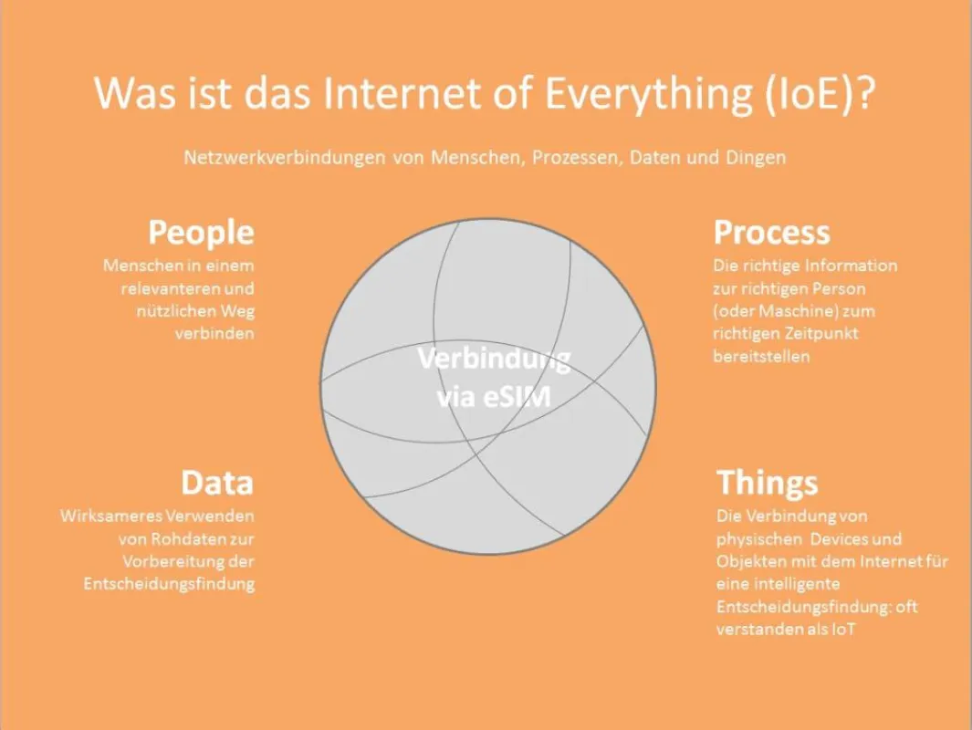 Internet of Things