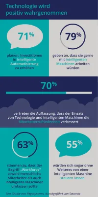 Bild: Unternehmen setzen auf Automatisierung zum Schutz vor Pandemie-Auswirkungen