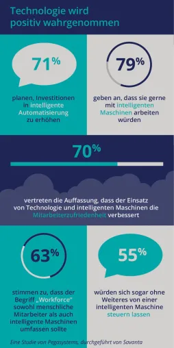 Unternehmen setzen auf Automatisierung zum Schutz vor Pandemie-Auswirkungen Bild: Unternehmen setzen auf Automatisierung zum Schutz vor Pandemie-Auswirkungen