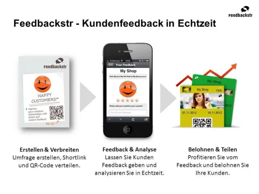 Bild: Feedbackstr liefert Kundenfeedback in Echtzeit