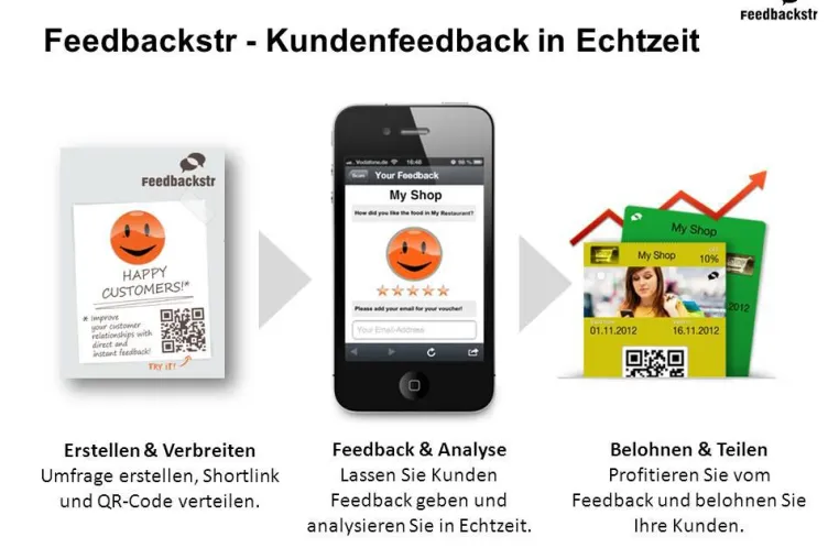 Feedbackstr liefert Kundenfeedback in Echtzeit Bild: Feedbackstr liefert Kundenfeedback in Echtzeit