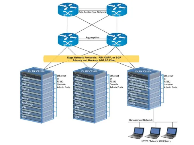 Bild: Perle führt IOLAN SCR1618 Sichere Out-of-Band Management Konsolenserver ein