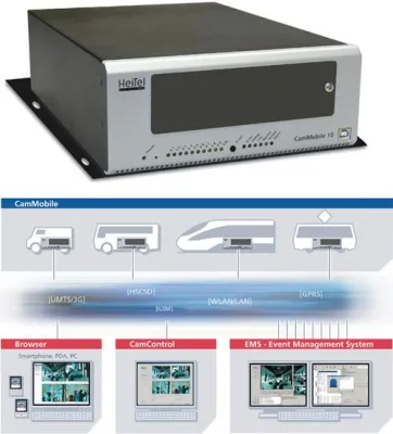 Videoübertragung und Aufzeichnung für mobile Anwendungen Bild: Videoübertragung und Aufzeichnung für mobile Anwendungen