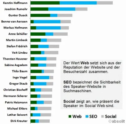 Bild: Speaker schummeln bei Facebook