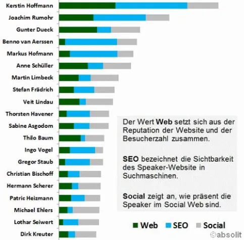 Bild: Speaker schummeln bei Facebook