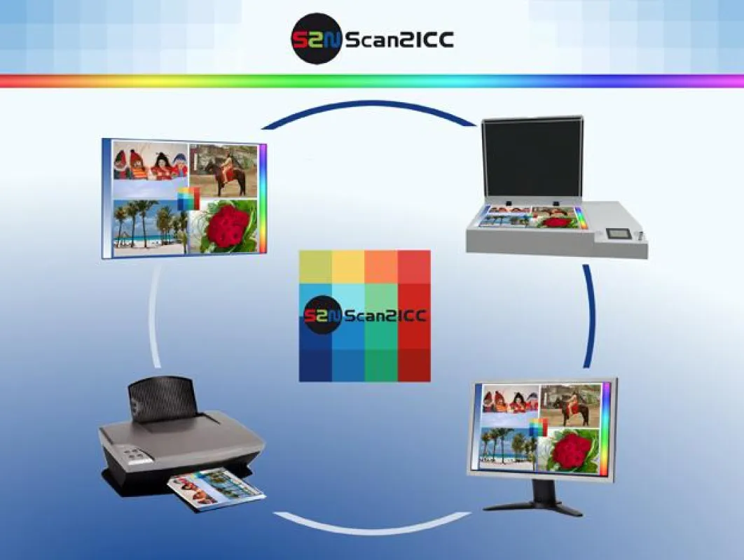 Gesicherte Farbqualität vom Einscannen bis zum Ausdruck – das Online-Tool Scan2ICC gewährleistet eine verbindliche Farbreproduktion in der gesamten Prozesskette „Vorlage - Scanner - Bildschirm – Druc