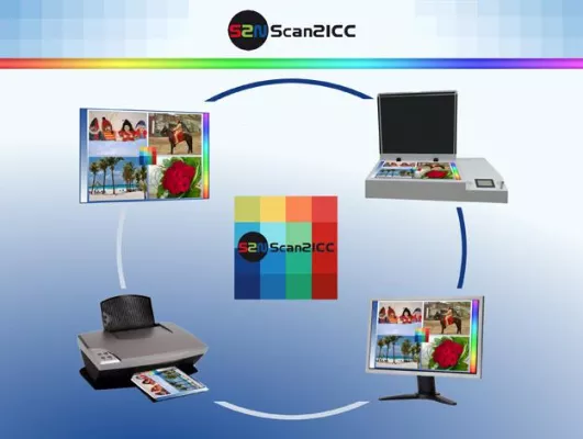 Bild: Farbgetreue Scans mit dem Online-Tool Scan2ICC