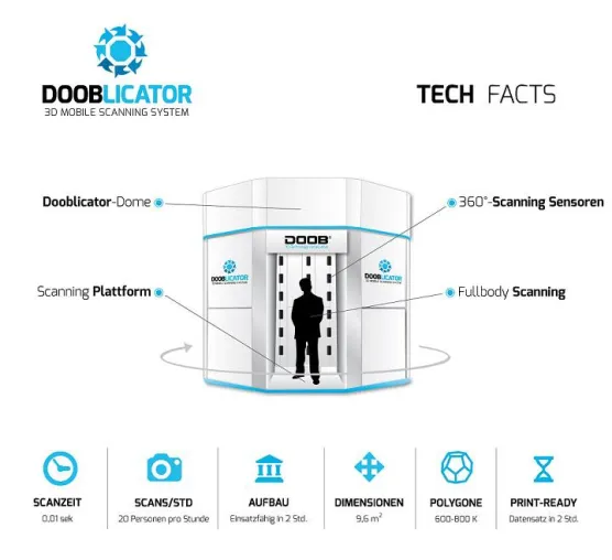 Die DOOB™ GROUP AG präsentiert auf der 'EUROMOLD 2015' den DOOBLICATOR™ Bild: Die DOOB™ GROUP AG präsentiert auf der 'EUROMOLD 2015' den DOOBLICATOR™