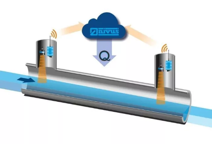 Bild: Neuartige berührungslose Durchflussmessung