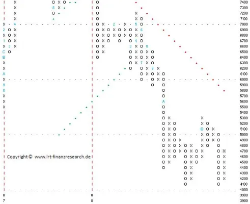 Bild: DAX Index - Wochenrückblick KW48