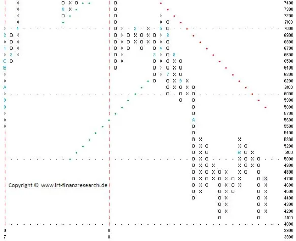 Bild: DAX Index - Wochenrückblick KW48