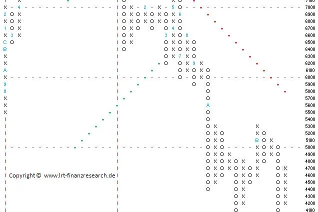 Bild: DAX Index - Wochenrückblick KW48