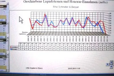 Bild: Anwenderbericht „iPad in der Anwaltskanzlei“ aktualisiert - Anwaltssoftware LawFirm mit Apple iPad / Mac Book