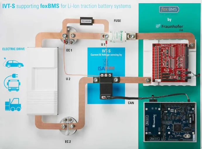 Bild: Isabellenhütte IVT-S misst Strom in Fraunhofer-Entwicklungsplattform foxBMS