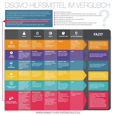 Bild: DSGVO 2018 – Unternehmen müssen bei fachlicher Rechtsberatung auf mögliche Fallen achten