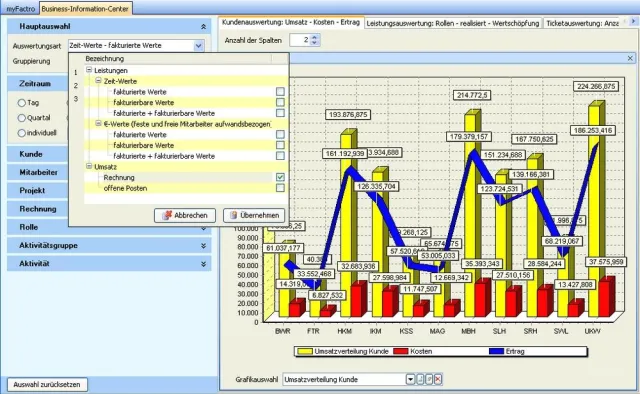 Bild: Multiprojektmanagement in einem Tool
