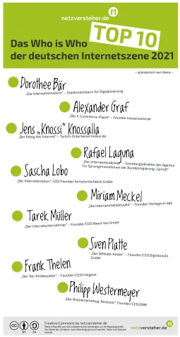 Das Who is Who der deutschen Tech-/Internetszene 2021 Bild: Das Who is Who der deutschen Tech-/Internetszene 2021