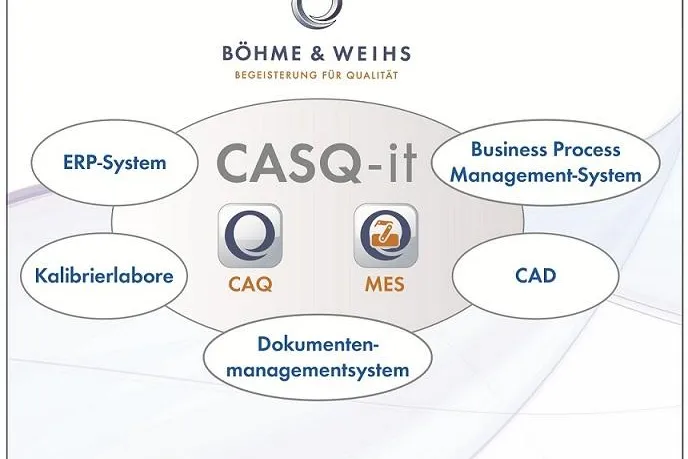 Bild: Mehr als nur ein CAQ-System: Ganzheitliches Qualitätsmanagement mit Böhme & Weihs