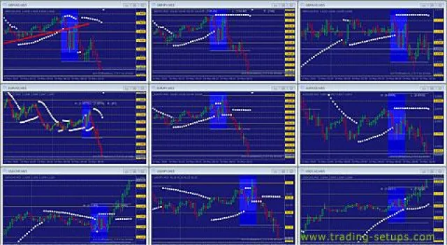 Bild: Handelssystem TS-2BeeFree für den Intraday-Handel