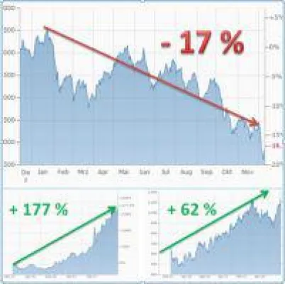 Bild: Treppen- Börsen- Crash 2018