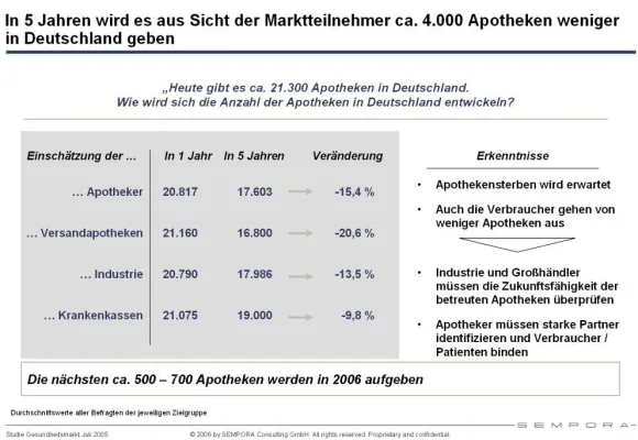 Bild: SEMPORA Studie: Herausforderungen im Gesundheitsmarkt