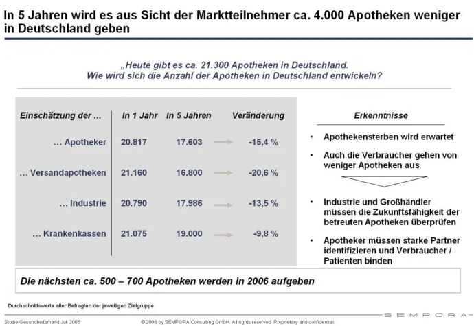 Bild: SEMPORA Studie: Herausforderungen im Gesundheitsmarkt