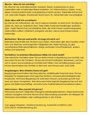 Was soll ich studieren? Die wichtigsten Tipps für eine fundierte Berufs- und Studienwahl. Bild: Was soll ich studieren? Die wichtigsten Tipps für eine fundierte Berufs- und Studienwahl.