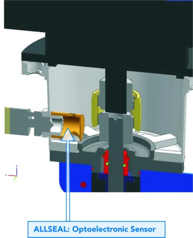 Die Kupplungslaterne fängt die aus der Pumpe austretende Nennleckage auf. In der Laternenwand befindet sich der opto-elektronische Sensor. Tritt Flüssigkeit aus und erreicht diese den Sensor, reagiert