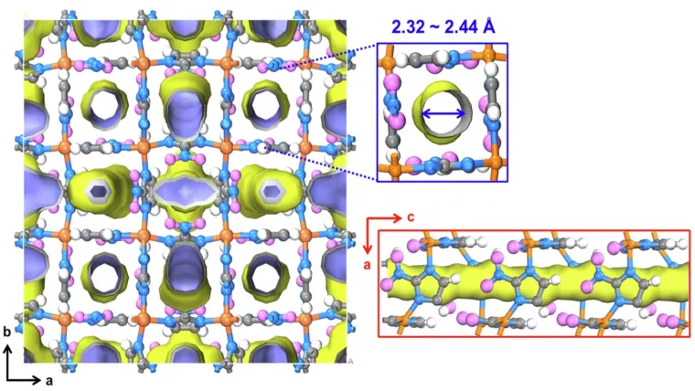 Bild: Neues Material für die effiziente Trennung von Deuterium bei erhöhter Temperatur