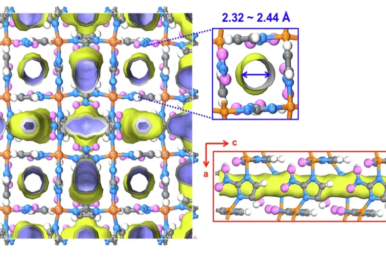Bild: Neues Material für die effiziente Trennung von Deuterium bei erhöhter Temperatur