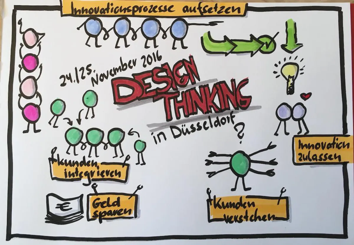 Design Thinking in Düsseldorf
