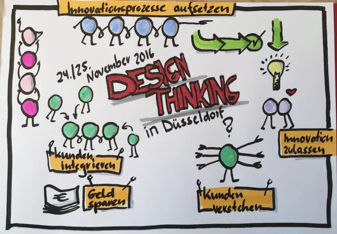 Bild: Einfach und schnell: Innovation und Produktentwicklung mit Design Thinking