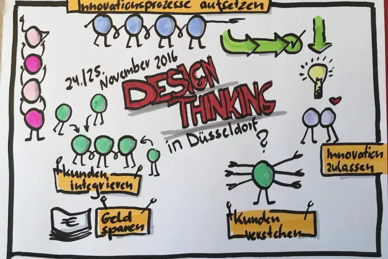 Bild: Einfach und schnell: Innovation und Produktentwicklung mit Design Thinking