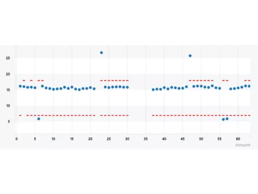 Qualität auf den ersten Blick: Messdatenanalyse-Software aus dem Saarland bringt schnellen Überblick Bild: Qualität auf den ersten Blick: Messdatenanalyse-Software aus dem Saarland bringt schnellen Überblick