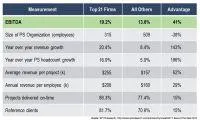 Deltek-Kunden sind führend im Performance-Ranking Bild: Deltek-Kunden sind führend im Performance-Ranking